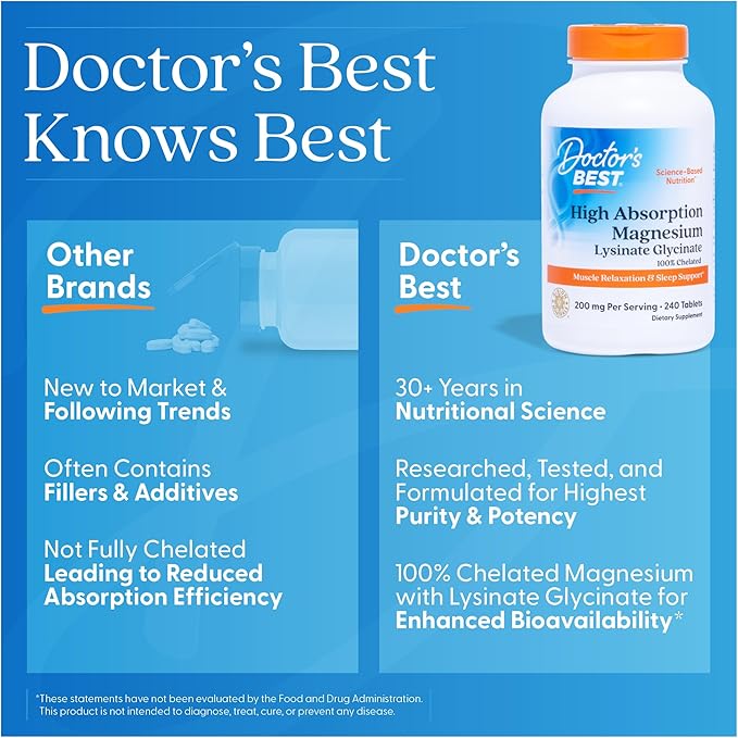 Doctor's Best High Absorption Magnesium 100mg, 240 tablets